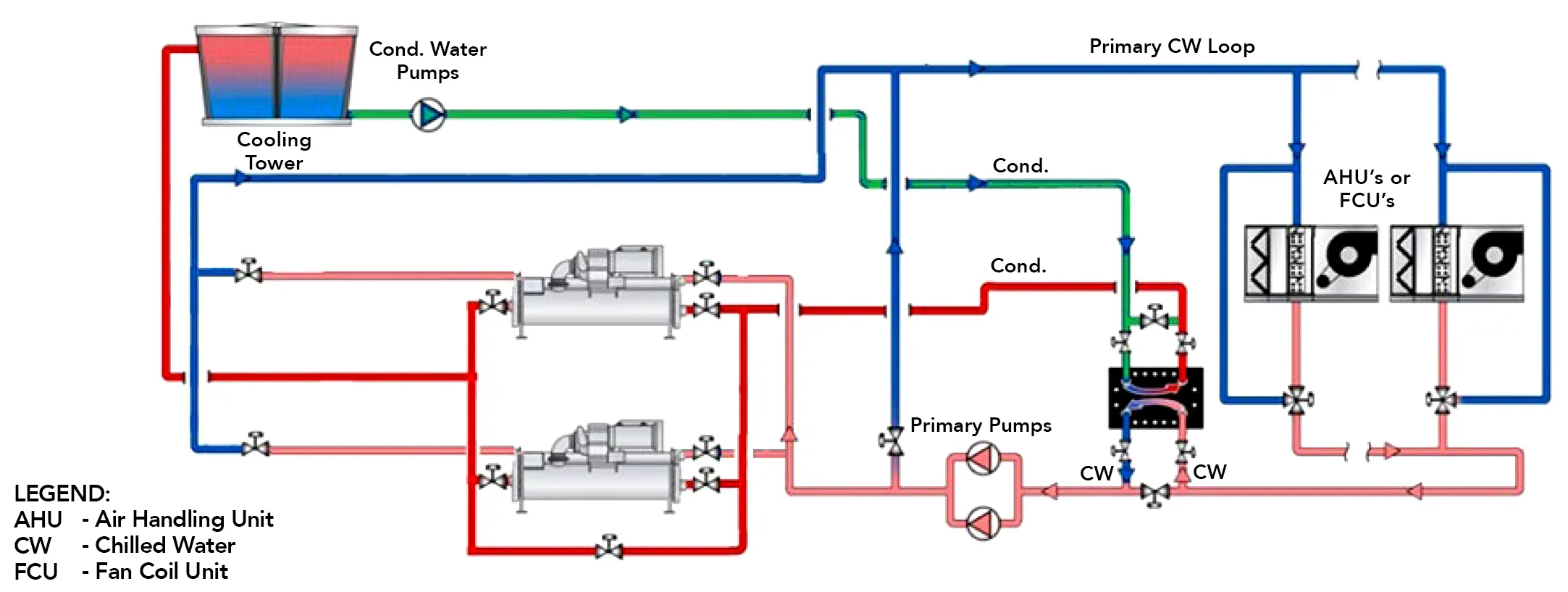 Waterside Economizer Sharpened