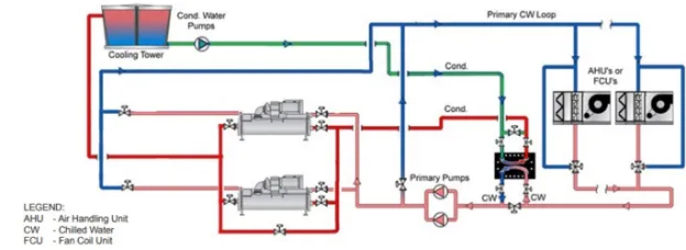 System